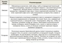 Кремлевская диета: меню для работающих людей Кремлевская диета, отзывы и результаты